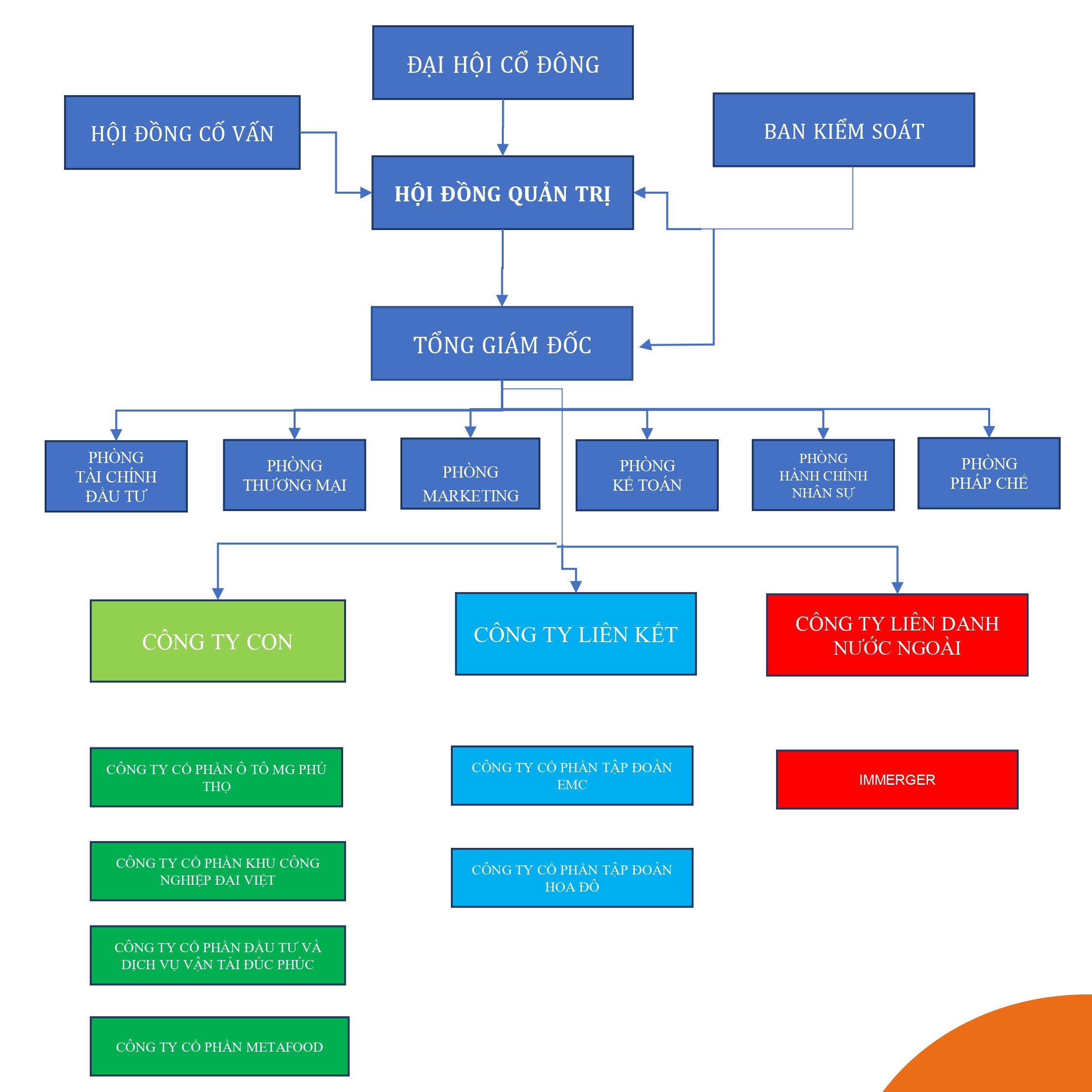 Lịch sử hình thành