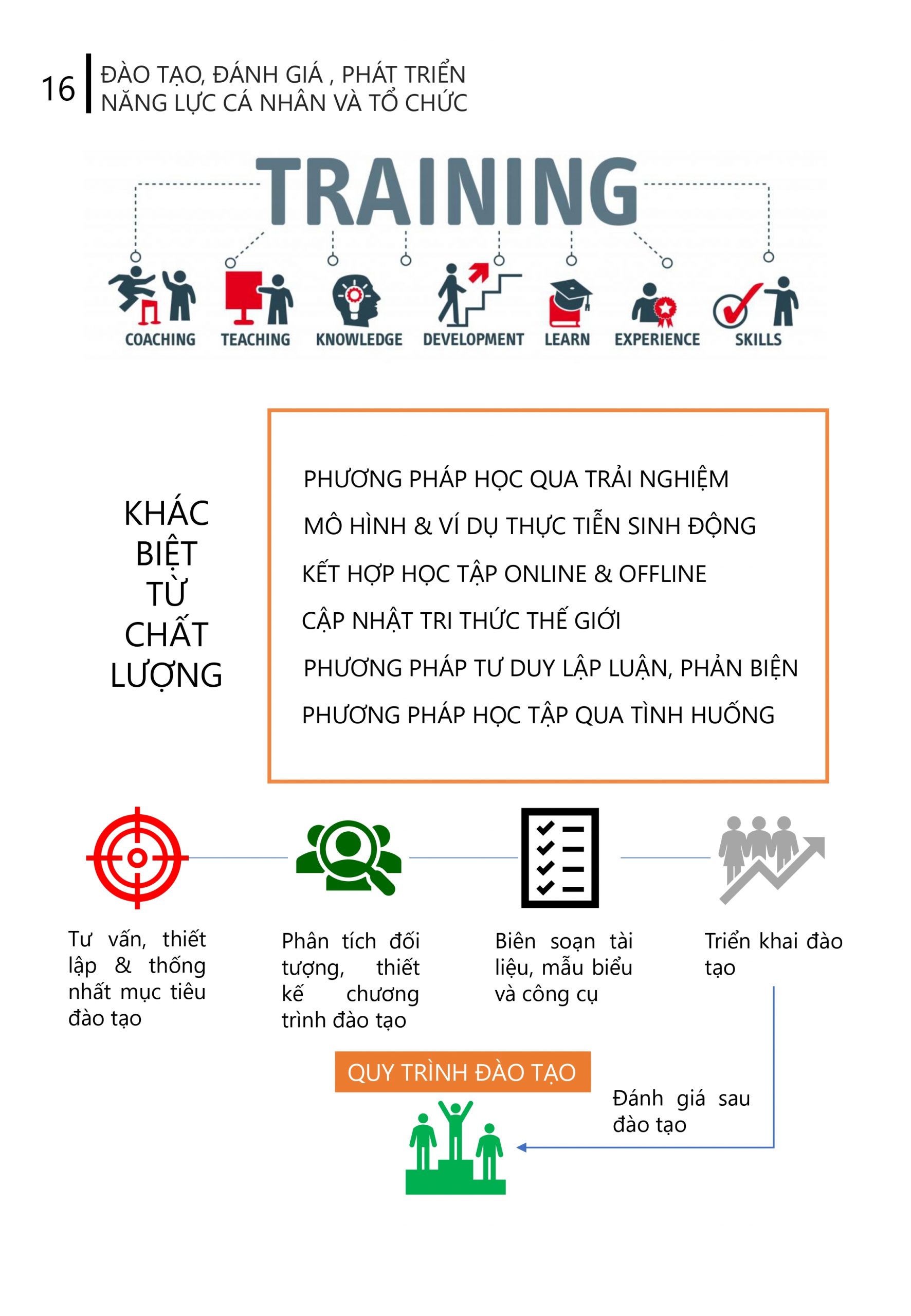 Khóa đào tạo tại HOKY